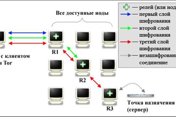 Рабочая ссылка на blacksprut blacksprut click