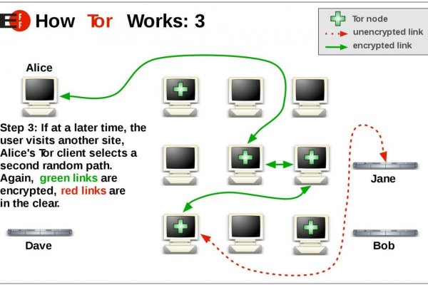 Блэкспрут ссылка тор tor wiki online