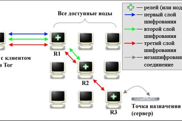 Блакед сом blacksprut adress com