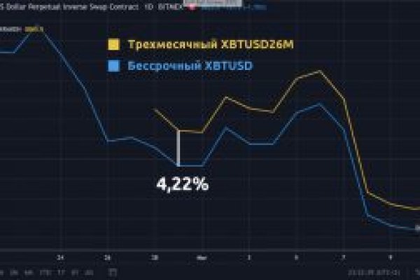 Блэк спрут рабочее зеркало blacksprut pl